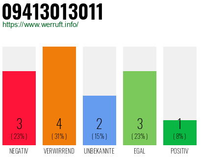 Rufnummer 09413013011 Telefonnummer 09413013011