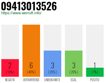 Rufnummer 09413013526 Telefonnummer 09413013526