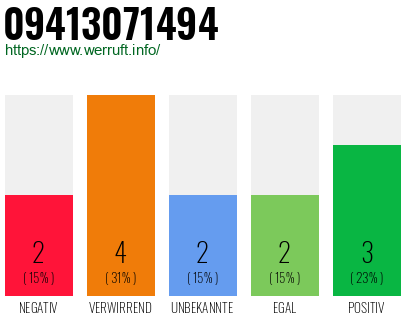 Rufnummer 09413071494 Telefonnummer 09413071494