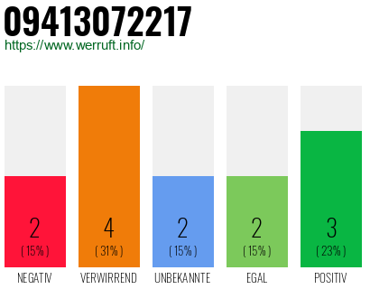 Rufnummer 09413072217 Telefonnummer 09413072217