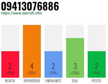 Rufnummer 09413076886 Telefonnummer 09413076886