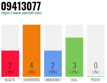 Rufnummer 09413077 Telefonnummer 09413077