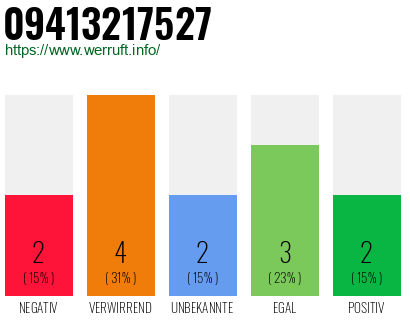 Rufnummer 09413217527 Telefonnummer 09413217527