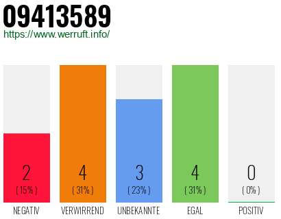 Rufnummer 09413589 Telefonnummer 09413589