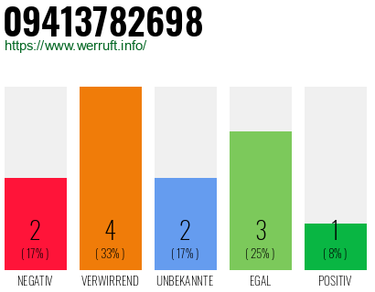 Rufnummer 09413782698 Telefonnummer 09413782698