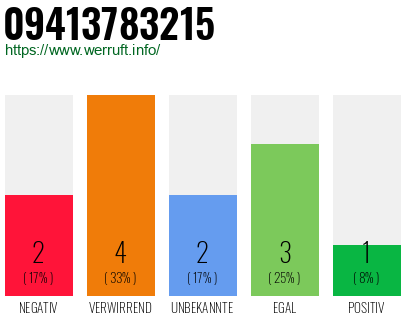 Rufnummer 09413783215 Telefonnummer 09413783215