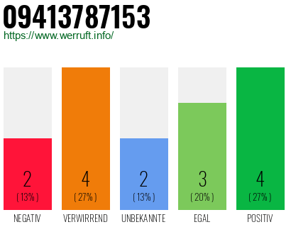Rufnummer 09413787153 Telefonnummer 09413787153
