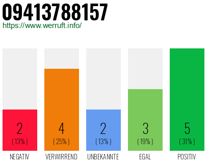 Rufnummer 09413788157 Telefonnummer 09413788157