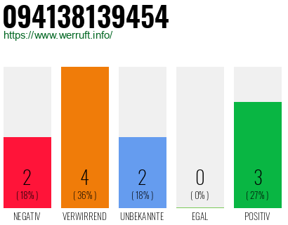 Rufnummer 094138139454 Telefonnummer 094138139454
