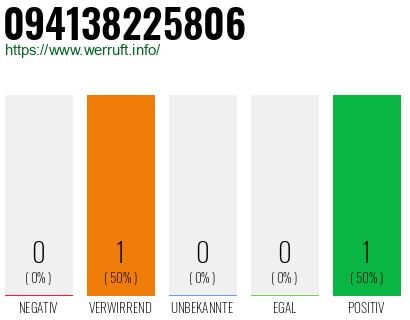 Telefonnummer 094138225806