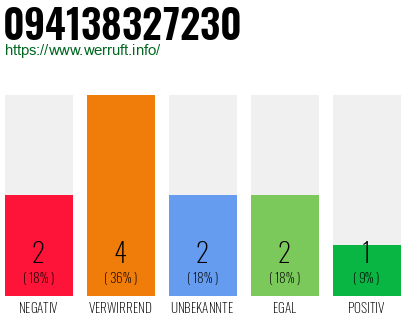 Telefonnummer 094138327230