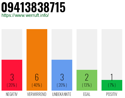 Rufnummer 09413838715 Telefonnummer 09413838715