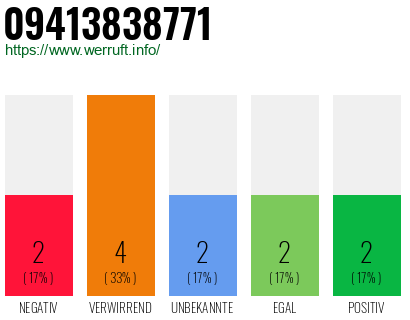 Telefonnummer 09413838771