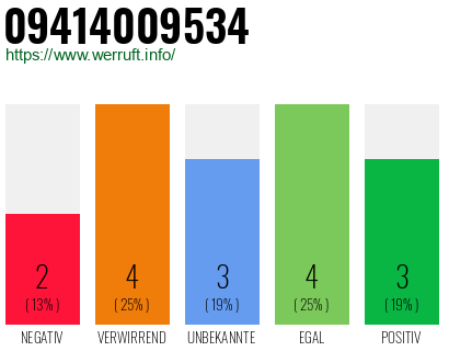 Rufnummer 09414009534 Telefonnummer 09414009534