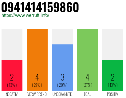 Telefonnummer 0941414159860