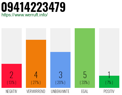Rufnummer 09414223479 Telefonnummer 09414223479