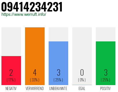 Rufnummer 09414234231 Telefonnummer 09414234231
