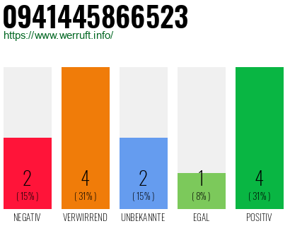 Rufnummer 0941445866523 Telefonnummer 0941445866523