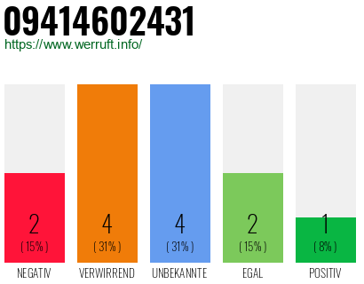 Rufnummer 09414602431 Telefonnummer 09414602431