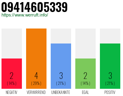 Rufnummer 09414605339 Telefonnummer 09414605339