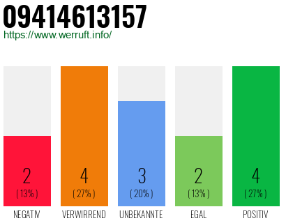 Rufnummer 09414613157 Telefonnummer 09414613157