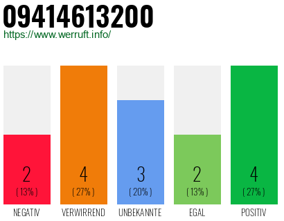 Rufnummer 09414613200 Telefonnummer 09414613200