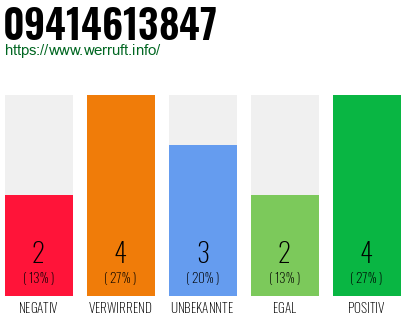Rufnummer 09414613847 Telefonnummer 09414613847