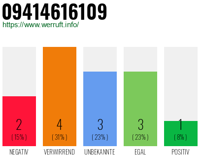 Rufnummer 09414616109 Telefonnummer 09414616109