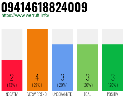 Rufnummer 09414618824009 Telefonnummer 09414618824009