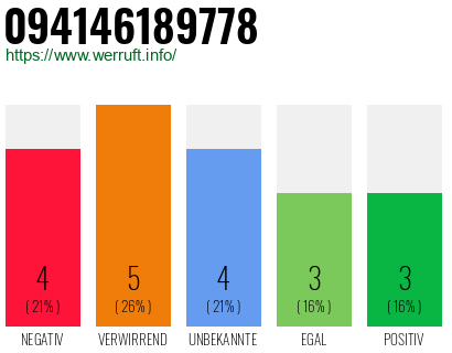 Rufnummer 094146189778 Telefonnummer 094146189778