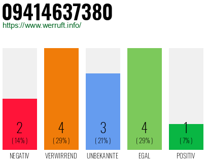Rufnummer 09414637380 Telefonnummer 09414637380