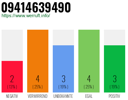 Rufnummer 09414639490 Telefonnummer 09414639490