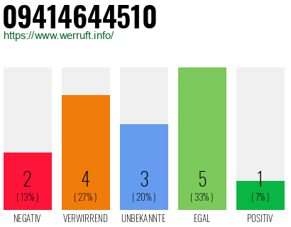 Rufnummer 09414644510 Telefonnummer 09414644510