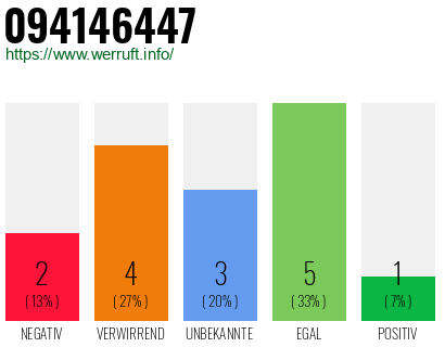 Rufnummer 094146447 Telefonnummer 094146447