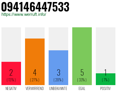 Rufnummer 094146447533 Telefonnummer 094146447533