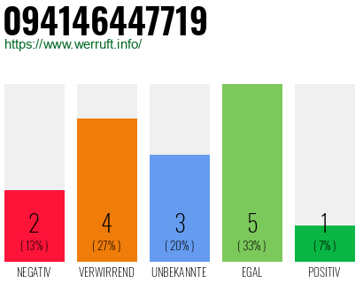 Rufnummer 094146447719 Telefonnummer 094146447719