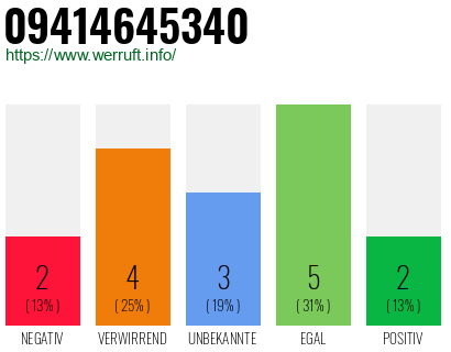 Rufnummer 09414645340 Telefonnummer 09414645340