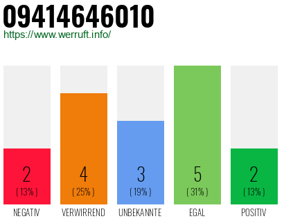 Rufnummer 09414646010 Telefonnummer 09414646010