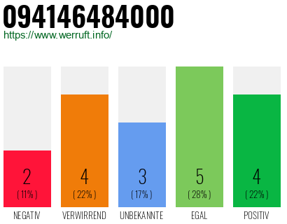 Rufnummer 094146484000 Telefonnummer 094146484000