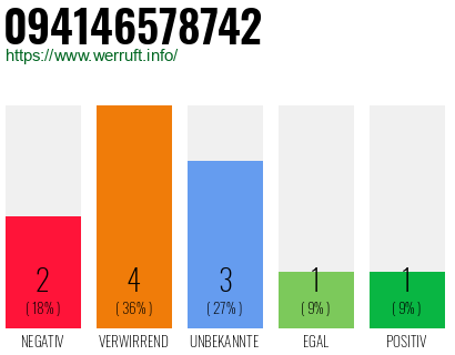 Rufnummer 094146578742 Telefonnummer 094146578742