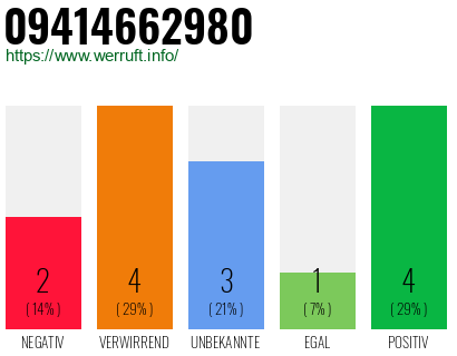 Rufnummer 09414662980 Telefonnummer 09414662980