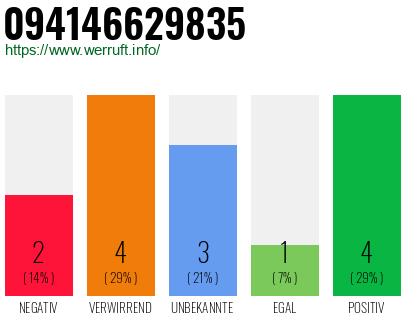 Rufnummer 094146629835 Telefonnummer 094146629835