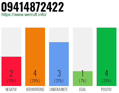 Rufnummer 09414872422 Telefonnummer 09414872422