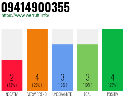Rufnummer 09414900355 Telefonnummer 09414900355