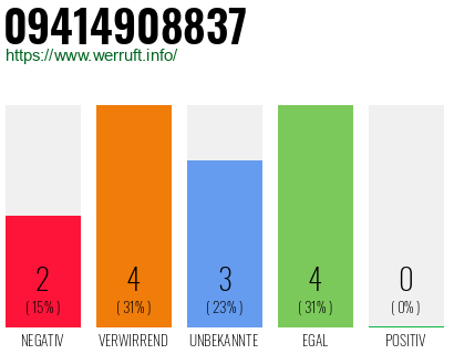 Rufnummer 09414908837 Telefonnummer 09414908837