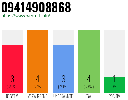 Rufnummer 09414908868 Telefonnummer 09414908868