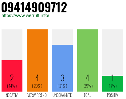 Rufnummer 09414909712 Telefonnummer 09414909712