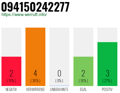 Rufnummer 094150242277 Telefonnummer 094150242277