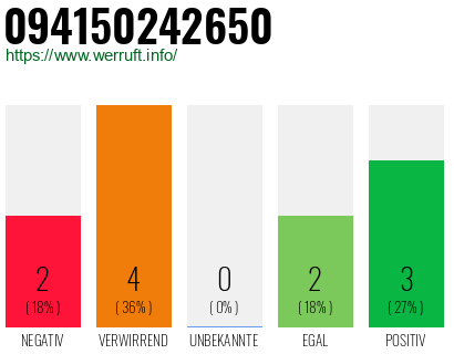 Rufnummer 094150242650 Telefonnummer 094150242650