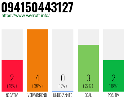 Rufnummer 094150443127 Telefonnummer 094150443127